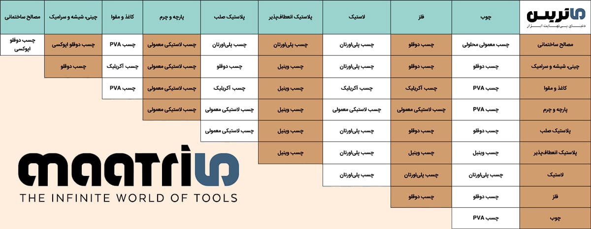 انواع چسب