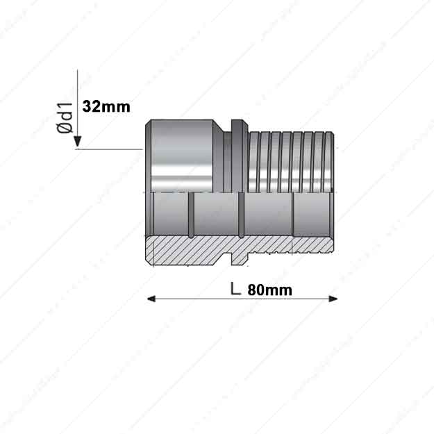 بوش راهنمای قالب مدل GB/S/32*80
